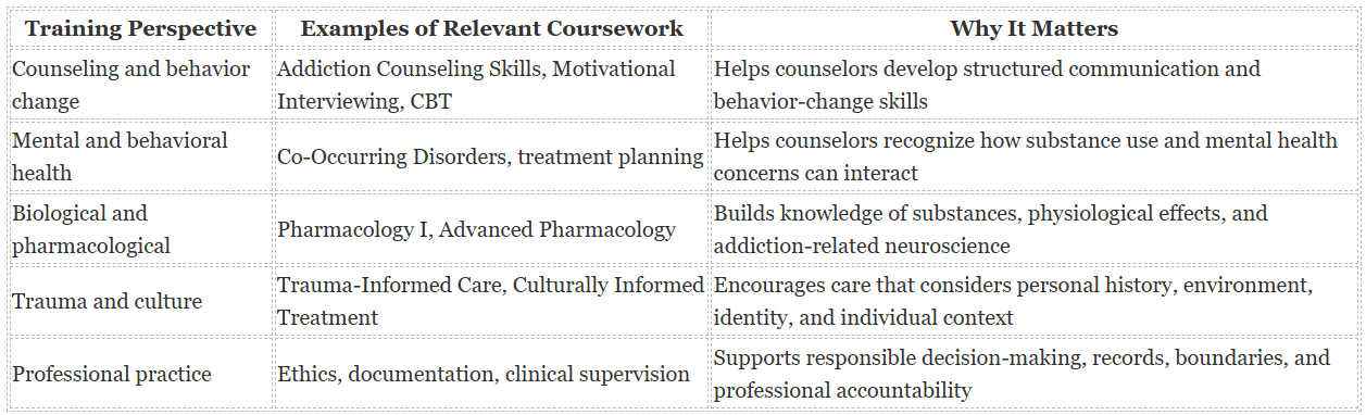 different perspective in addiction counselling